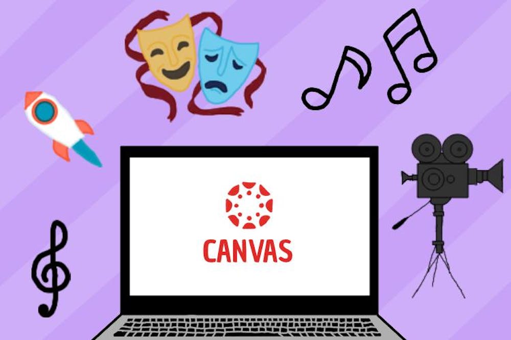 A purple background with various clipart images: a computer with the Canvas application open, a treble clef, a spaceship, theatre masks, music notes, and a film camera.